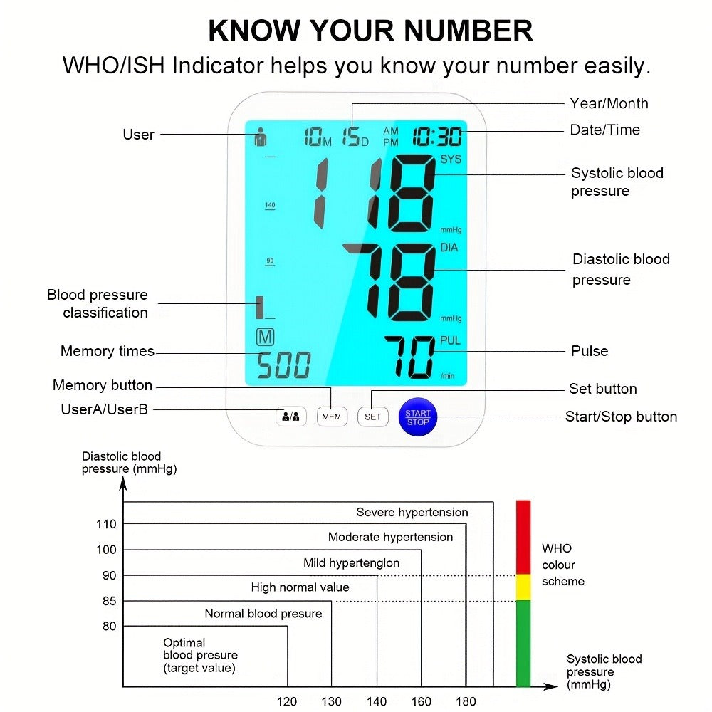 Upper Arm Blood Pressure Monitor Automatic – Large LED Backlit Screen, Extra-Large Cuff, 1000-Reading Memory for 2 Users, One-Button BP Machine for Home Hypertension Management