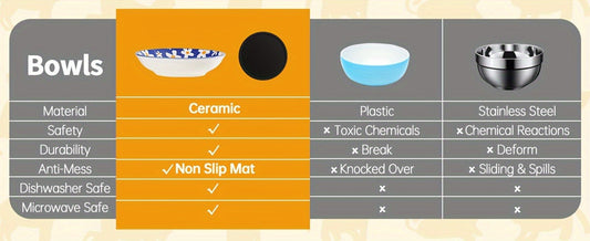 Ceramic Cat Bowls, Set of 6 Shallow 5.75-Inch Dishes with Non-Slip Mat