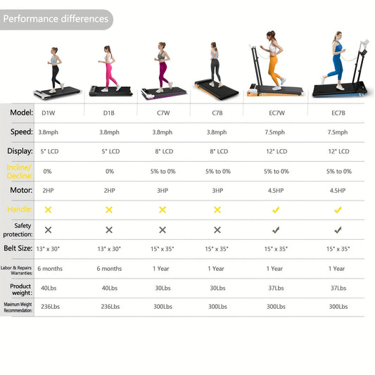 Folding Treadmill for Home Walking with C7B, D1B and D1W Model Options