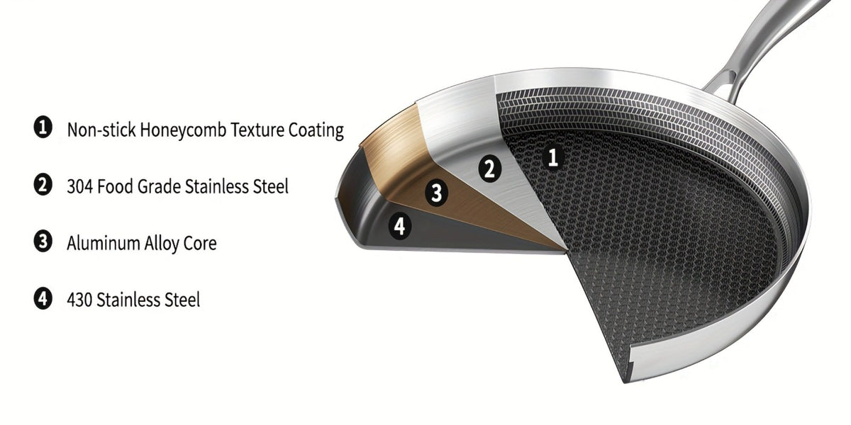Stainless Steel Crepe Pan 11 Inch Dual Honeycomb Non-Stick PFOA-Free with Lid – Triply Steel Pancake Griddle for Tortillas | Induction Gas Electric Ceramic Compatible Home Camping BBQ Cookware