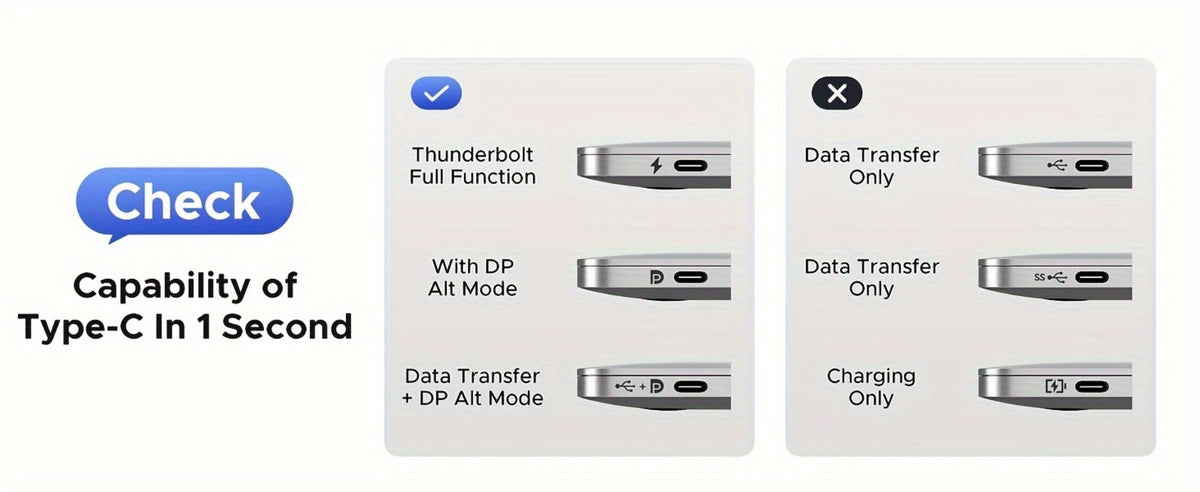 USB-C to HDMI 2.1 Cable 8K@60Hz 4K@144Hz, Aluminum Braided Thunderbolt 4/3 Compatible, 48Gbps HDCP 2.3 HDR, Type-C to HDMI Cord for MacBook Laptop Tablet Samsung Galaxy S24 to TV Monitor