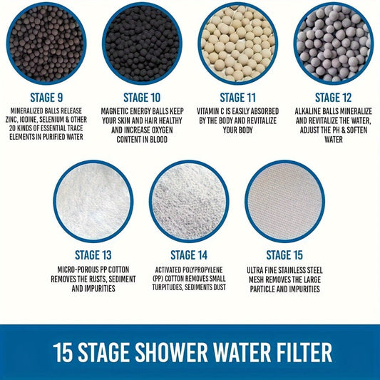 Shower Filter and Replacement Cartridges, Filter Bundle and Pack Options