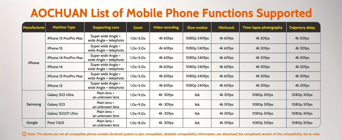 3-Axis Gimbal Stabilizer for Smartphone iPhone Samsung Android Ultra Lightweight Foldable Portable Vlogging Video Creator Gimbal AOCHUAN Smart XE Combo