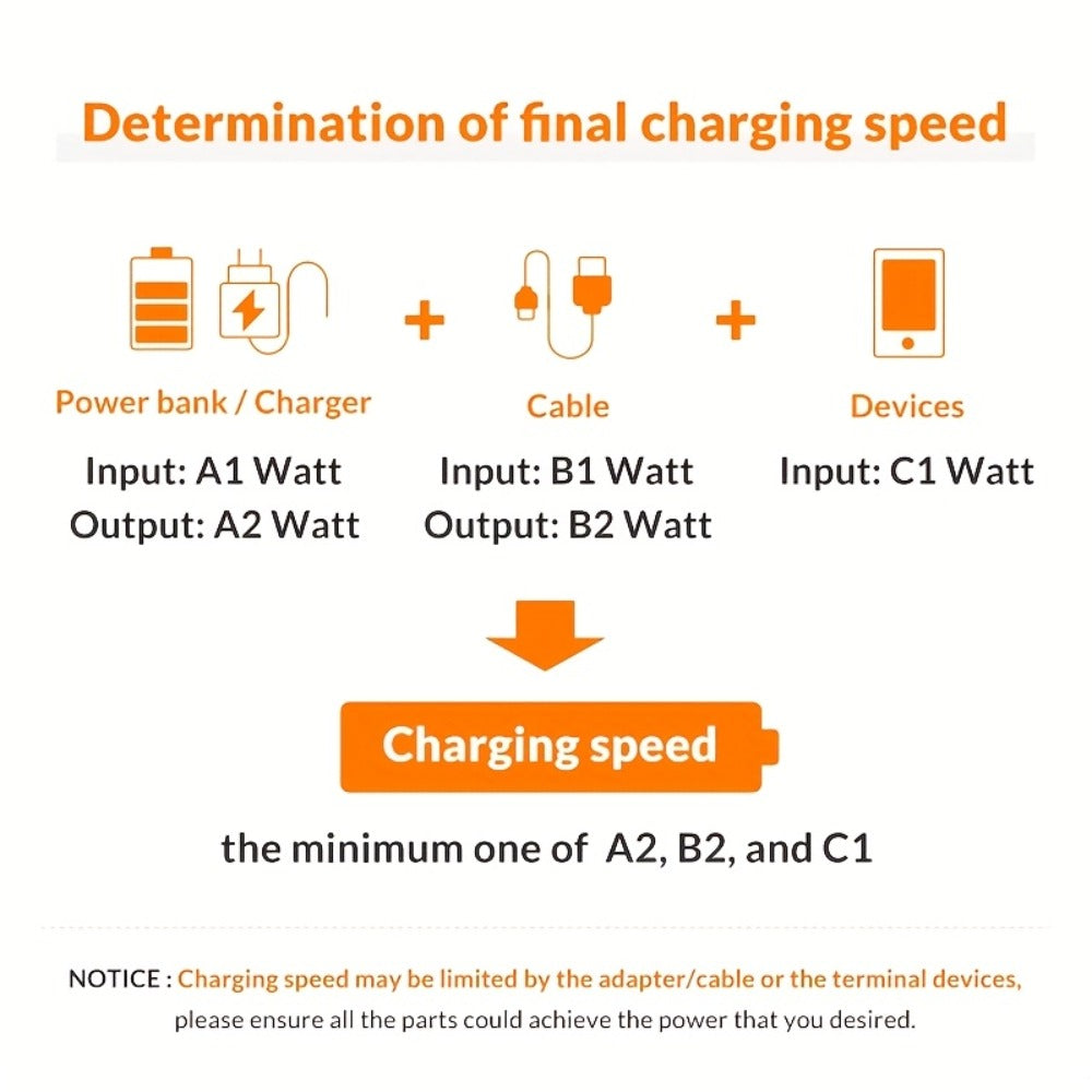 Type-C Fast Charge Cable for iPhone 17 16 15 Pro Max – USB-C to USB-C Charger Cord for Samsung Galaxy S25 S23 Ultra Xiaomi Android MacBook iPad | PD Phone Charging Cable Holiday Christmas Gift