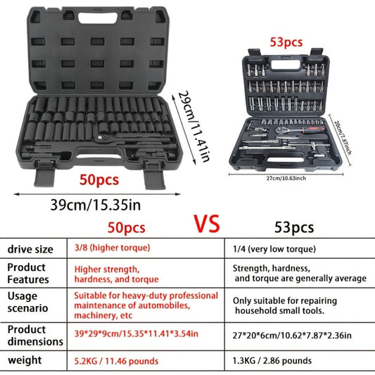 Socket and Repair Tool Set with Storage Case for Home & Auto Maintenance