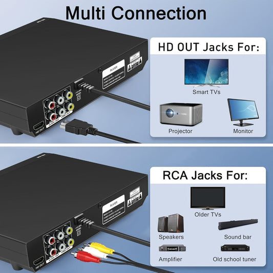 DVD Player with HDMI & RCA Output, 1080p, Region-Free Playback and USB Port