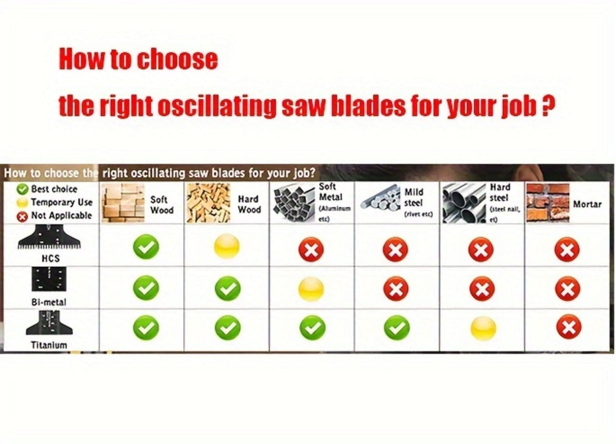 115pcs Oscillating Saw Blades Set with Sandpaper – Multitool Blades for Wood Metal Plastic, Universal Fit for Major Brands, Complete DIY & Pro Cutting Kit