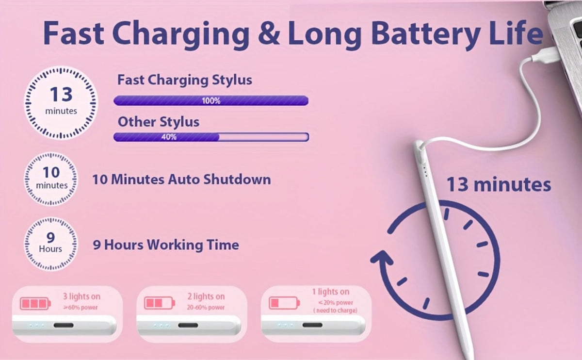 iPad Pencil 2nd Generation Magnetic Wireless Charging – Compatible with iPad Pro 11"/12.9", Air 3/4/5, Mini 5/6, iPad 6-10 (2018–2023), Includes 11 Replacement Tips – Student Gift