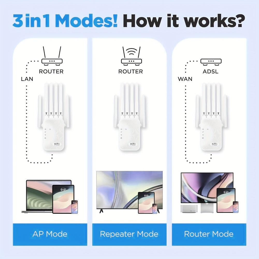CP3600 WiFi Repeater Signal Booster 2.4GHz Wide Coverage, One-Button WPS Setup, Flexible Antenna Rotation, Adjustable Signal Strength, CISA Certified, Enhanced Stability for Home Office Apartment