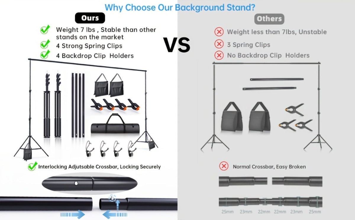 Photography Background Stand 10x8.5 FT Adjustable – Photo Backdrop Support System for Video Studio, Portrait & Streaming with Portable Carry Bag & Clamps Included