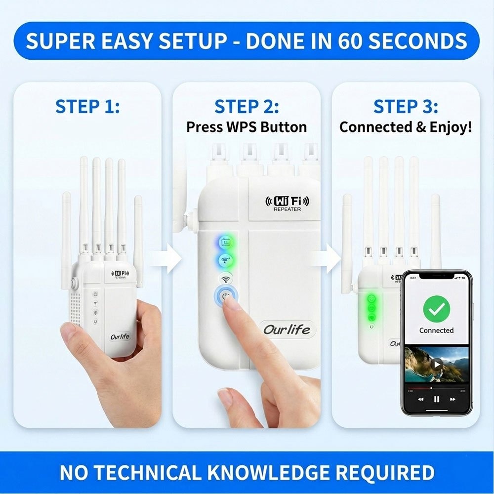 WiFi Booster 1800Mbps 10000 Sq Ft 6-Antenna 360° - Covers 50 Devices, Ethernet Port, One-Click WPS Setup, Advanced Signal Amplifier for Large Home Office Basement Garage Backyard