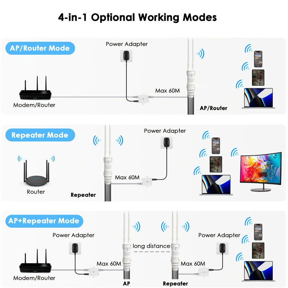 Outdoor WiFi Access Point Long Range AC600 Dual Band – Wavlink WN570HA1 CPE with 7dBi Antenna, 1000mW High Power, Passive PoE, AP/Repeater/WISP Modes for Surveillance & Wireless Bridge