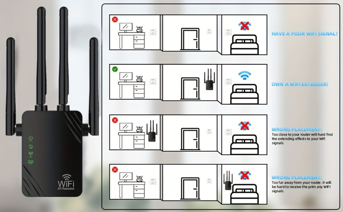 10000 Sq Ft WiFi Extender 1200Mbps 4-Mode - Dual Band 2.4GHz & 5GHz, 4 Antennas 360° Coverage, 6X Signal Boost, Penetrates Walls, 35 Devices, Repeater Access Point Router WISP, 1-Tap Setup, Black
