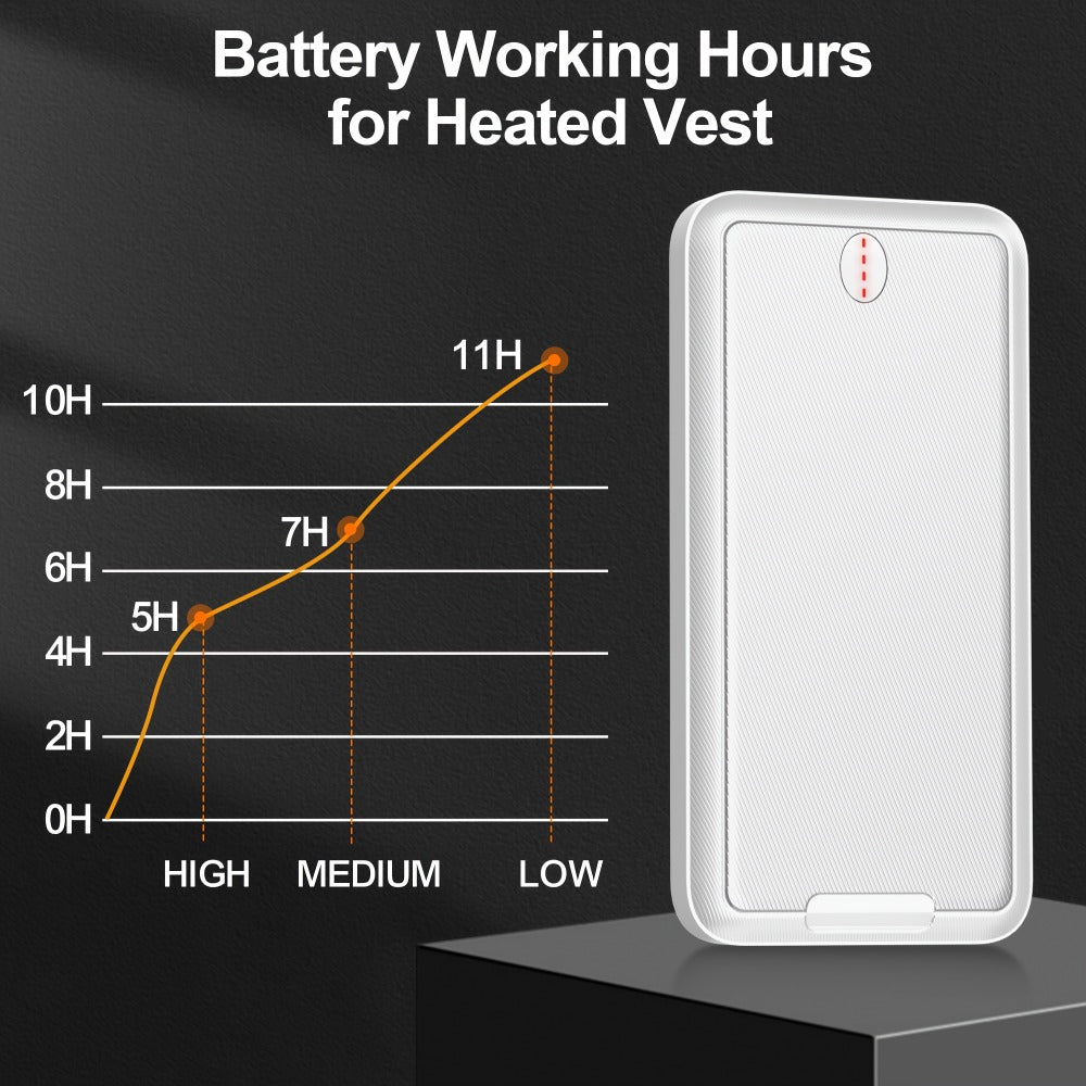 Outdoor Travel Portable Charger 10000mAh 5V/2A Battery Pack, Compact Backup Power Bank for Smartphones Tablets Heated Vest Heated Jacket Heated Clothes, Lightweight USB Charger for Men Women – Black & White