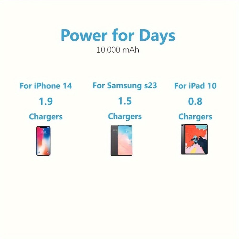 Magnetic Power Bank 10000mAh MagSafe Compatible Wireless Portable Charger PD20W 22.5W Fast Charging LED Digital Display USB-C iPhone 15 14 13 12 Android 4 Colors