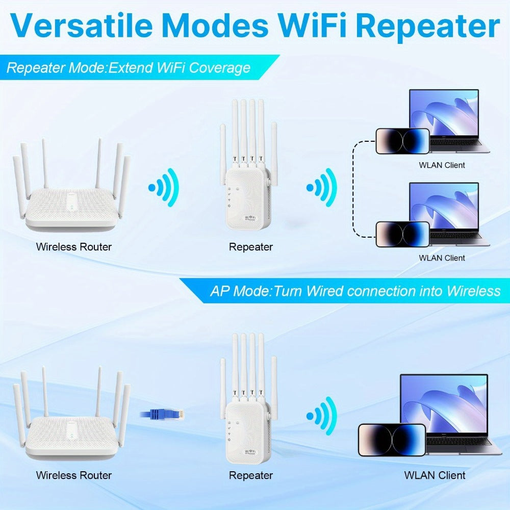 Ourlife WiFi Extender 11000 Sq Ft 6-Antenna 360° - 2.4GHz Signal Enhancer with Ethernet Port, Plug and Play, for Home Shopping Mall Coffee Shop Hotel Large Area Coverage