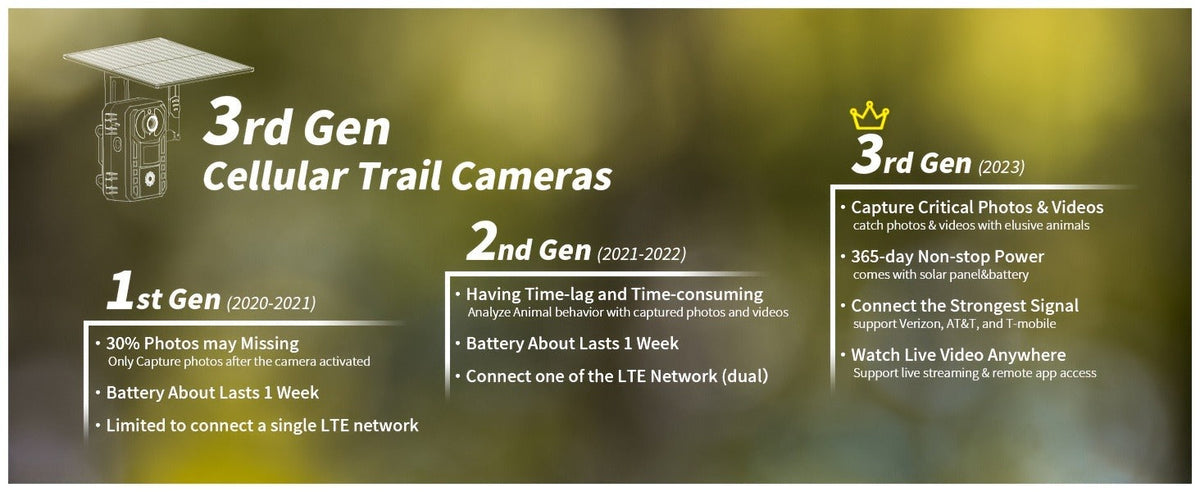Solar Powered Trail Camera 4K Cellular - 4G LTE No WiFi, 0.2s Trigger, 82ft Night Vision, 120° Wide Angle, Built-in SIM Card for Hunting & Wildlife