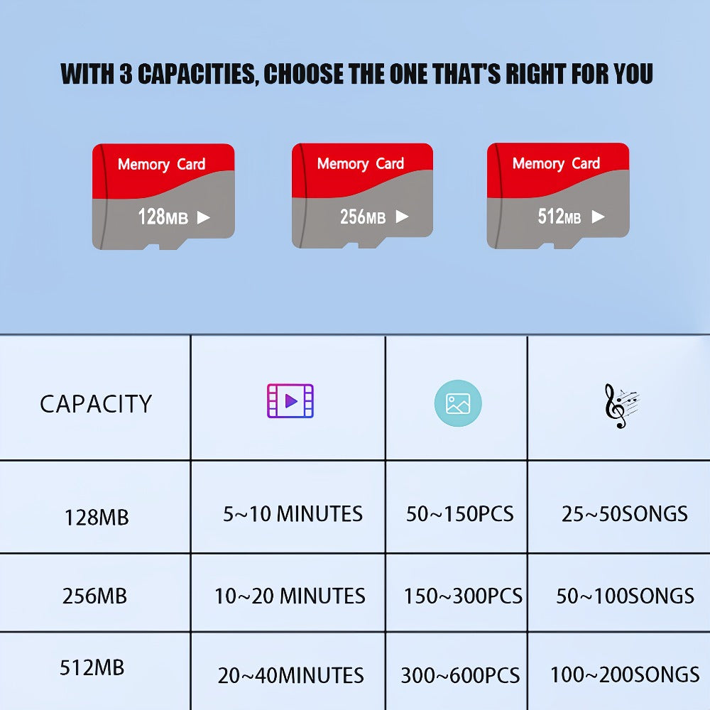 10-Pack TF Micro SD Cards 128MB 256MB 512MB with 2 SD Adapters – High-Speed Flash Memory Cards for Dash Cameras, Tablets, Smartphones, Cameras & IoT Devices, Bulk Memory Card Set