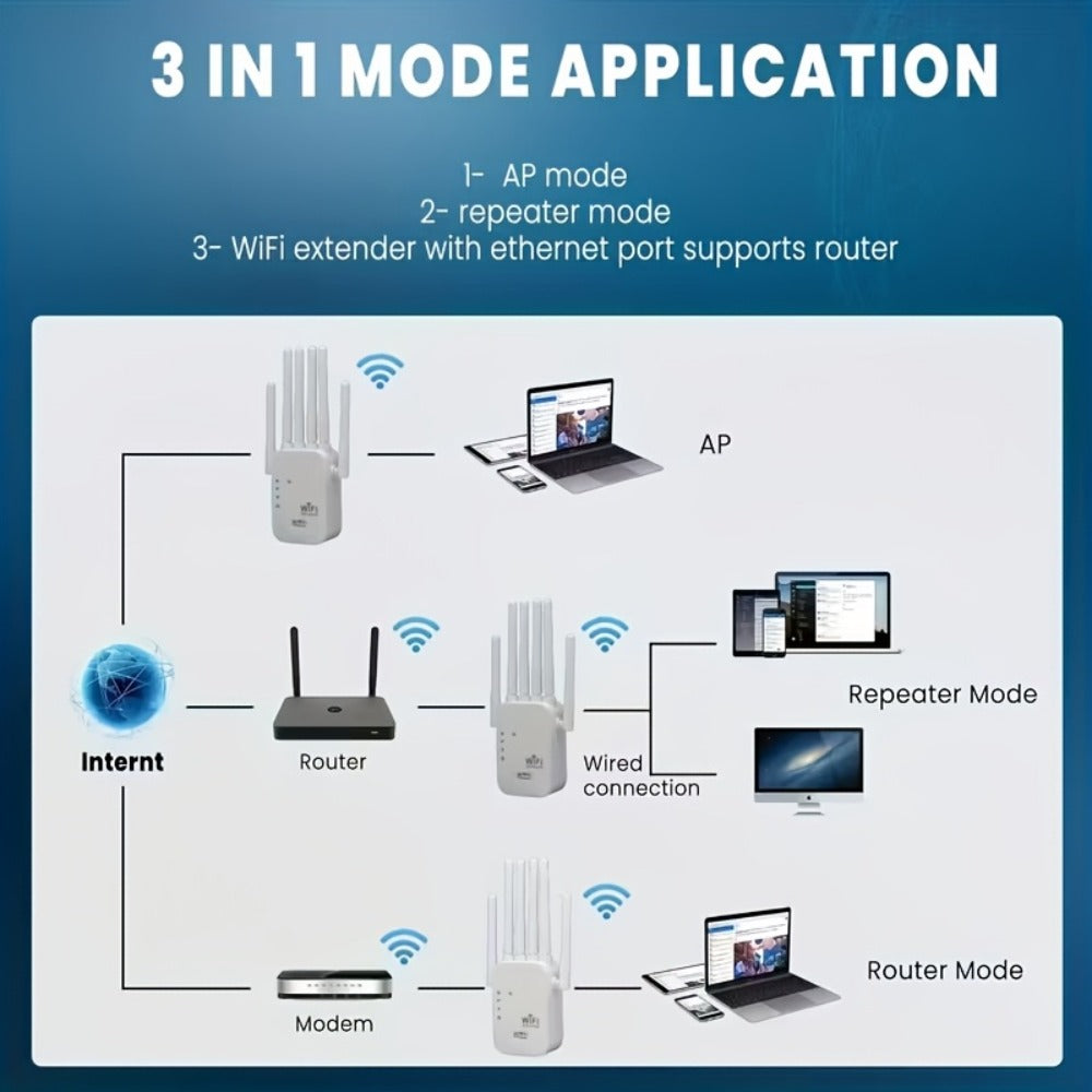 AX1200 WiFi 6 Mesh Extender 15888 Sq Ft Coverage, 135+ Devices, OFDMA, Gigabit Ethernet Port, Alexa Compatible, CISA Certified, Dual Band 2.4GHz & 5GHz, One-Touch Setup, White