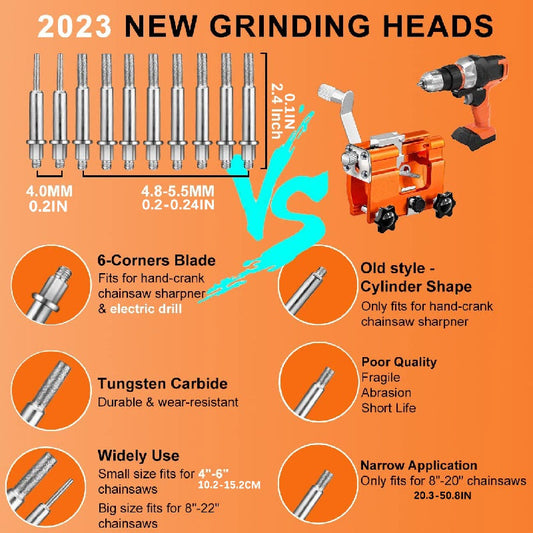 Chainsaw Sharpener Jig Kit, Hand-Cranked Aluminum Alloy with Burr Options