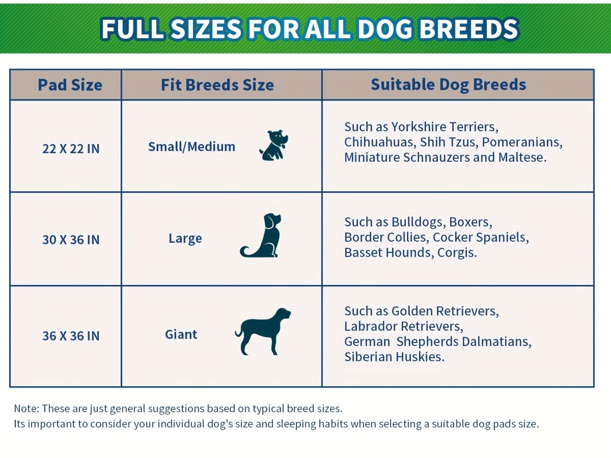 Disposable Dog Pee Pads for Puppy Training - Super Absorbent Leak-Proof Potty Pads with Odor Control, Housebreaking Training Pads for Dogs, 80/100/240 Count, 22"x22" 30"x36" 36"x36"