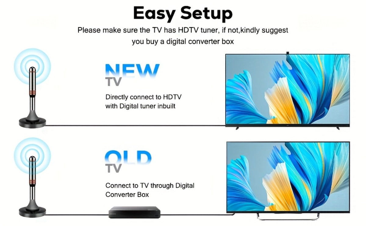 Amplified Indoor HDTV Antenna with Signal Booster & Removable Amplifier - 4K 1080p 360° Reception, Free Local Channels ABC CBS NBC FOX, No Cable or Satellite Fees, Easy Install for Smart TV