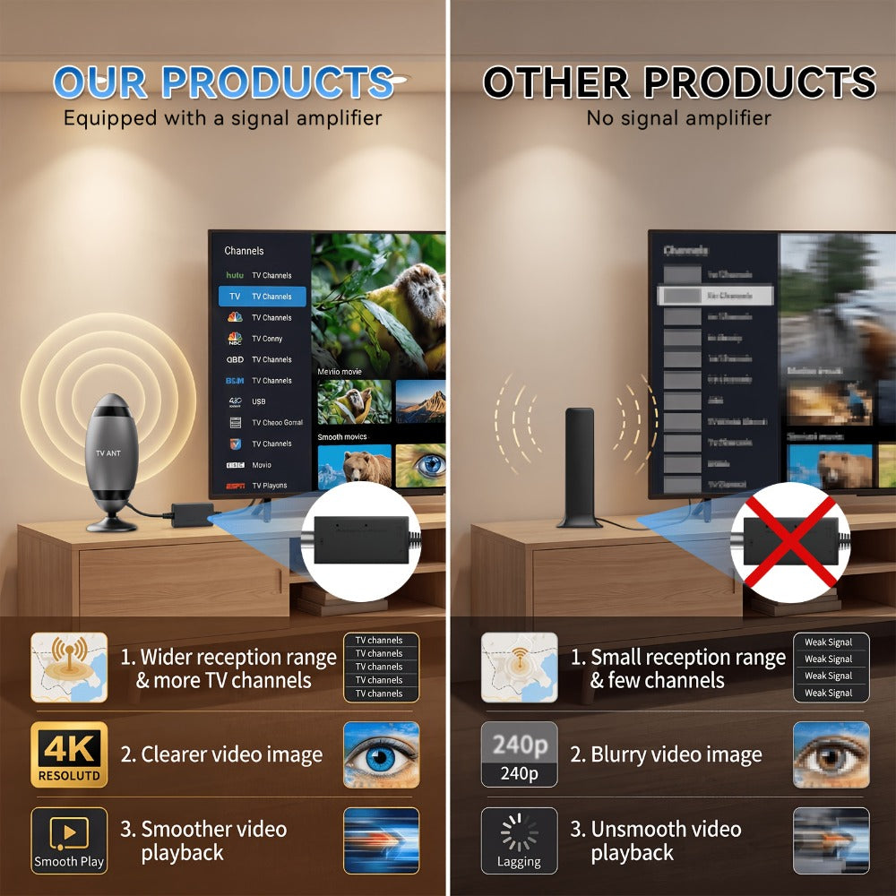 Metal Long Range TV Antenna 200KM - 4K HD USB Interface, One-Touch Long Distance Mode, Indoor Home Car RV, Works with Smart TV & Old TVs, Complete Accessories Included 2026