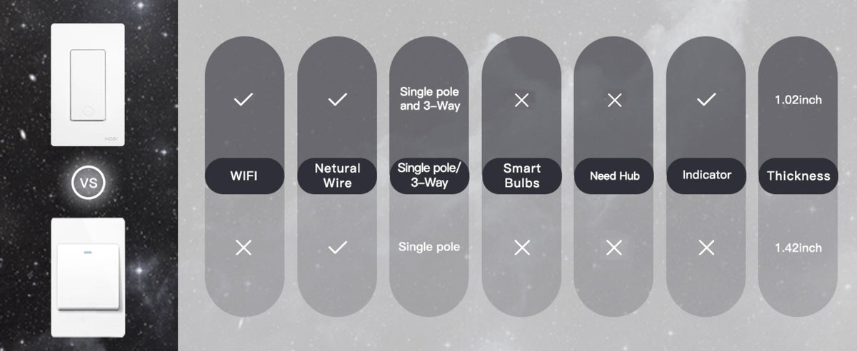 WiFi Smart Light Switch 4-Pack – MOES Star Ring Single Pole Wall Switch, Works with Alexa, Google Home & SmartThings, Tuya App, Schedule, Away Mode, Remote Control, Neutral Wire Required (White)