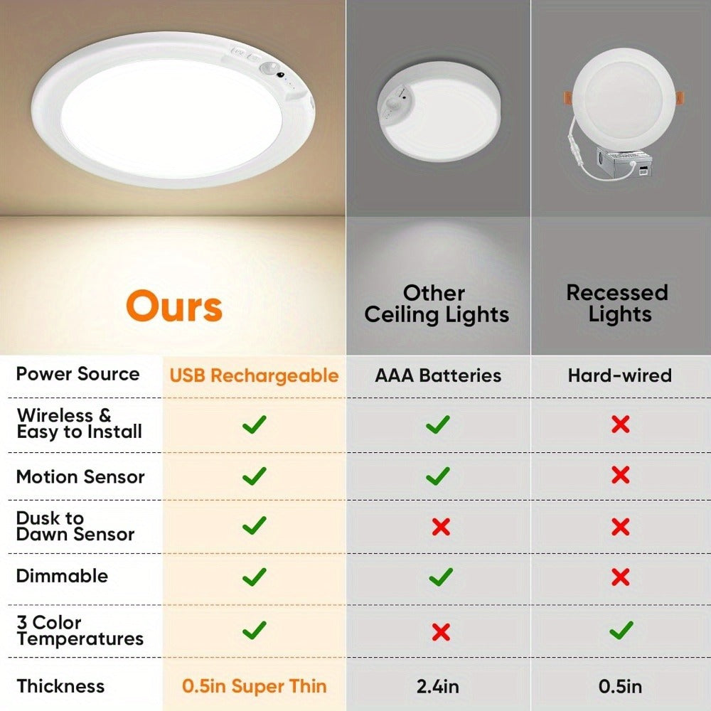Motion Sensor Ceiling Light Rechargeable with Remote – 3-Color Dimmable Wireless LED Overhead Light, No Wiring, Battery Operated for Closet, Shower, Pantry, Shed & Hallway (Round & Square, 1 or 2 Pack)