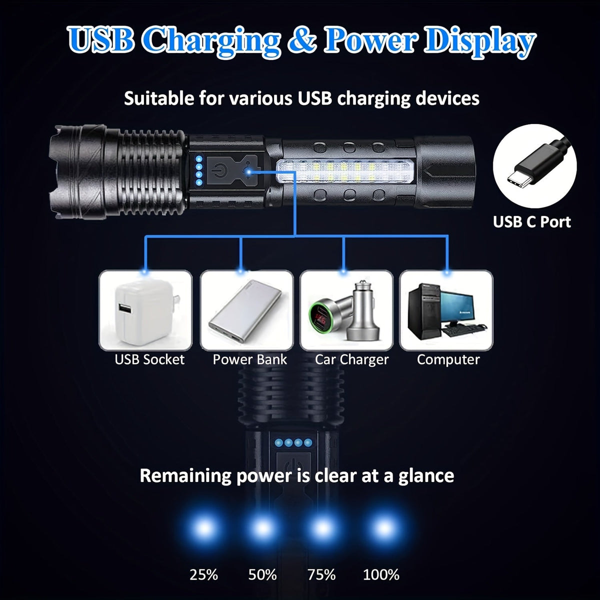 COB LED Flashlight Rechargeable – LED + COB Dual Light Source, Adjustable Floodlight, USB Rechargeable 1500mAh, Buy 1 Get 1 Free, Waterproof Torch for Camping, Fishing, Hunting & Emergency, Great Father’s Day Gift