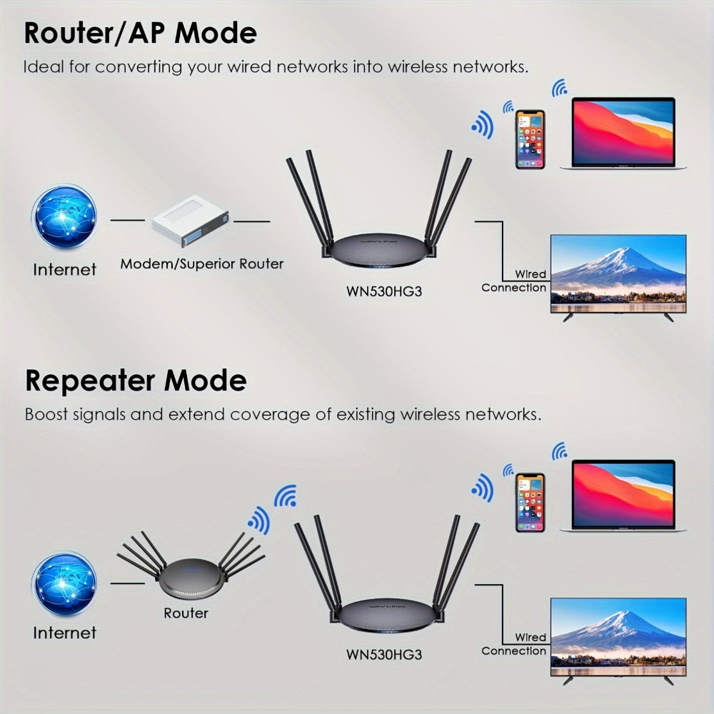 WAVLINK AC1200 WiFi Router 3-in-1 Dual Band 1200Mbps - 4x5dBi Antennas, Gigabit WAN LAN, Router Access Point Repeater Mode, Covers 1500 Sq Ft, Supports 128 Devices, WPA2 Security, Easy WPS Setup