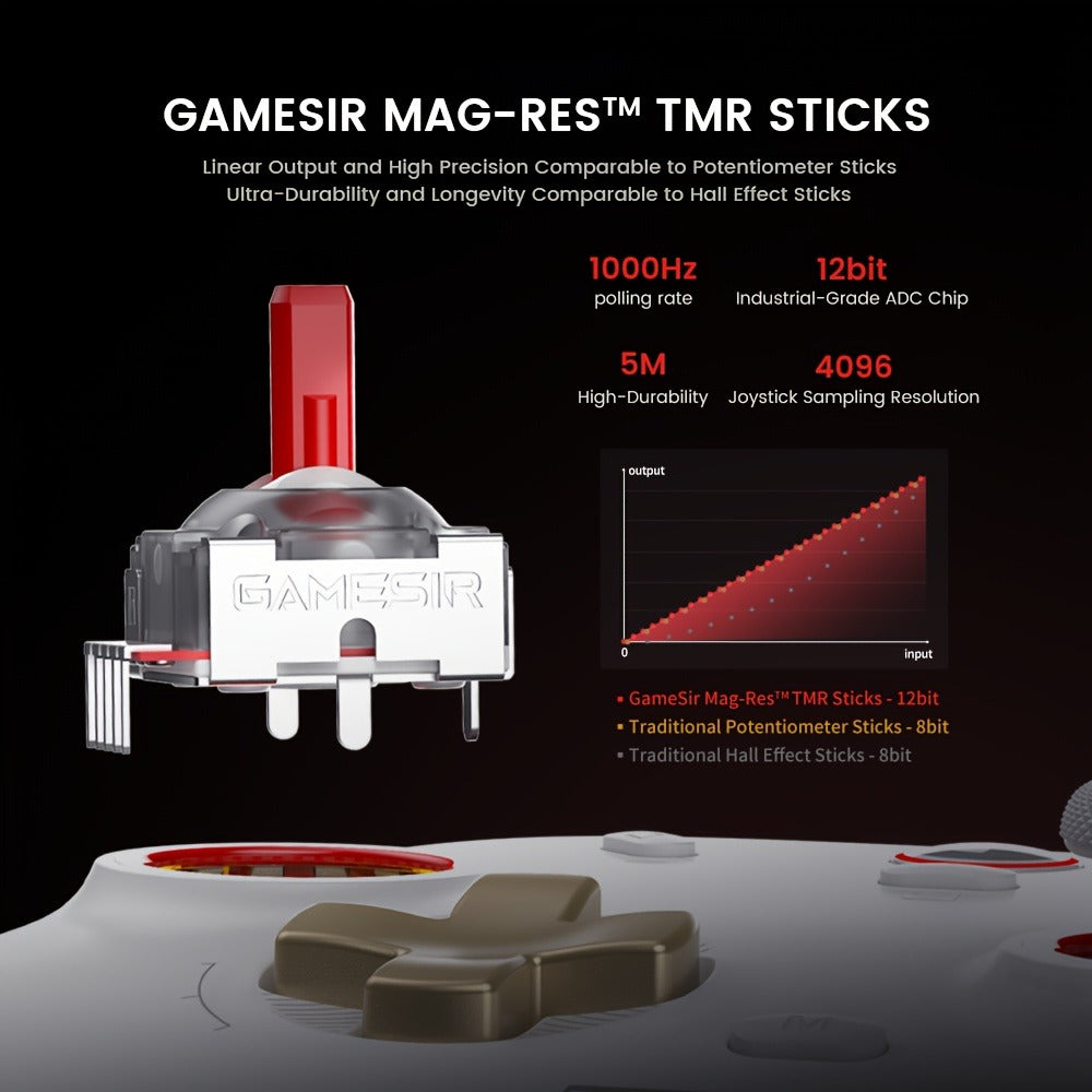 GameSir Cyclone 2 Wireless PC Controller with Mag-ResTMR Sticks, 1000Hz Report Rate, Hall Effect & Micro 2-in-1 Triggers, RGB Lighting & Charging Dock – Compatible with PC, Switch, iOS & Android