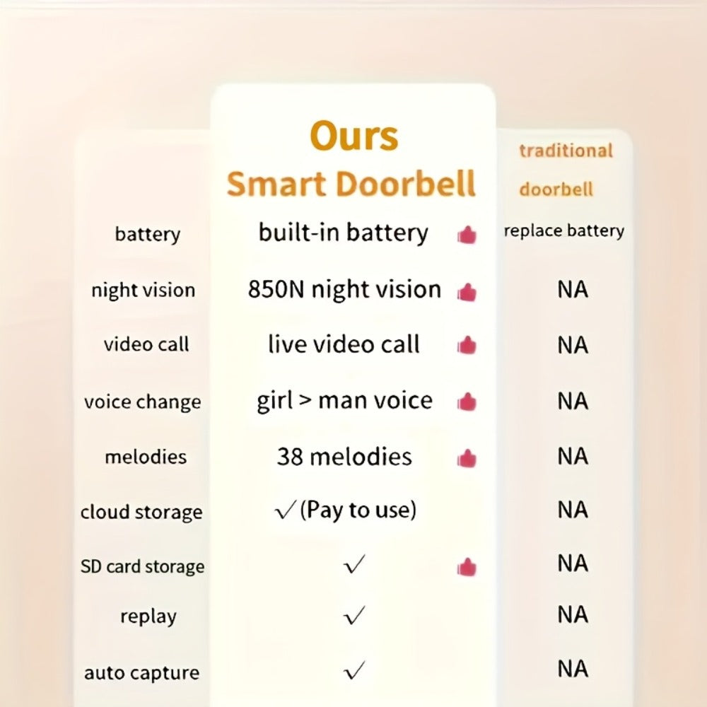 Tuya Smart WiFi Doorbell Camera with Voice Changer – HD Night Vision, Two-Way Intercom, Rechargeable Battery, SD Card Local Storage, Remote Viewing, Home Security Wireless Doorbell, Single or 2-Pack