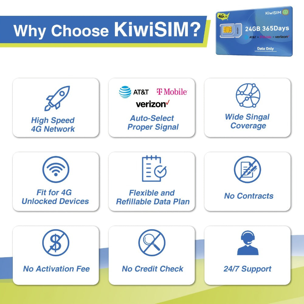 Prepaid Data SIM Card USA 4G LTE KIWISIM Auto-Switch AT&T & T-Mobile – No Contract No Monthly Fee, 6GB 8GB 24GB Plans for Security Cameras GPS Trackers Mobile Hotspots IoT Tablets Smartwatches