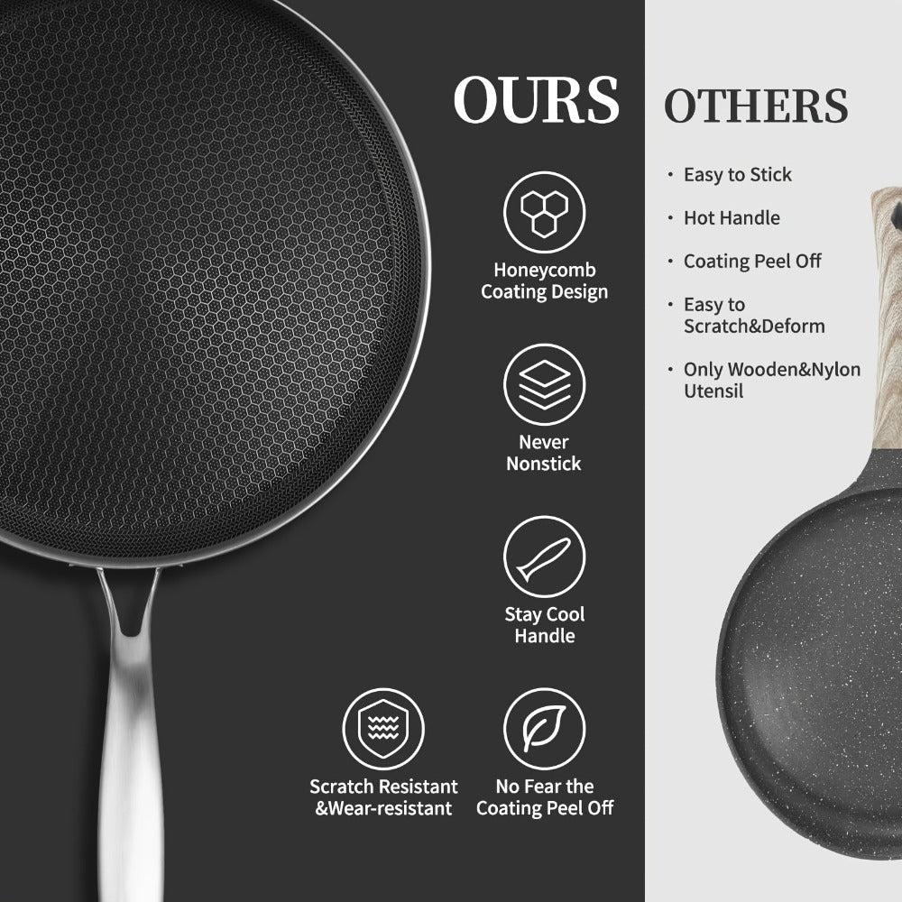 Stainless Steel Crepe Pan 11 Inch Dual Honeycomb Non-Stick PFOA-Free with Lid – Triply Steel Pancake Griddle for Tortillas | Induction Gas Electric Ceramic Compatible Home Camping BBQ Cookware