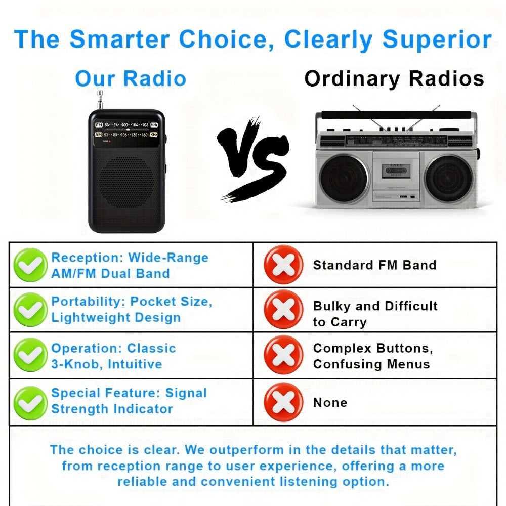 Qoosea Portable AM FM Radio with Long-Distance Reception, Handheld Transistor Radio with Crystal Clear Speaker, Battery Operated 2AA – Compact Emergency Radio for Outdoor, Camping, Travel, Home & Disaster Preparedness