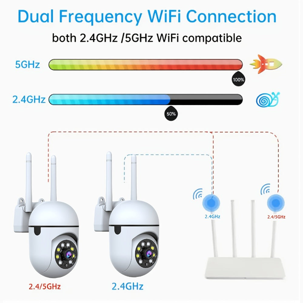 2-Pack Indoor Security Camera 2K QHD, Dual-Band 2.4/5GHz WiFi, 355° Pan PTZ, AI Motion Tracking, Full-Color Night Vision, Two-Way Audio, SD & Cloud Storage – Baby Monitor Pet Cam Home Surveillance