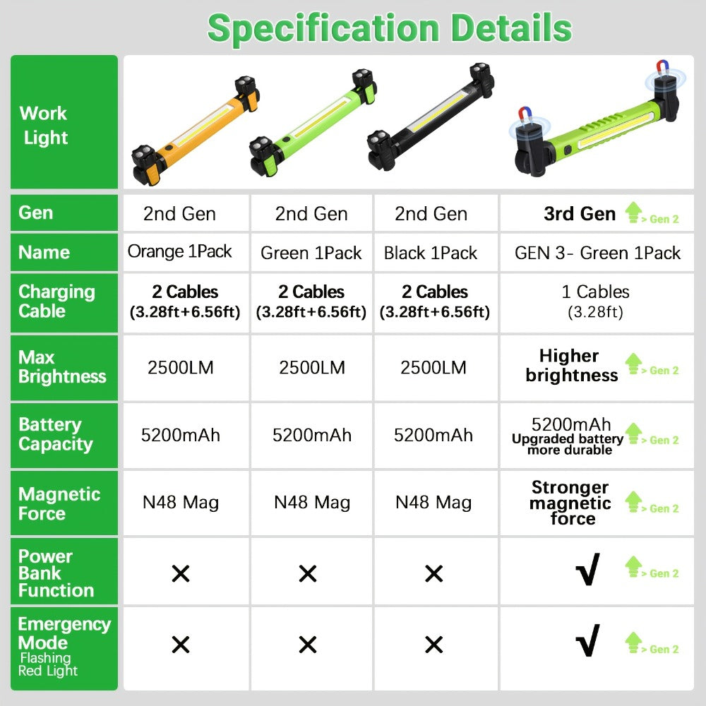 LED Work Light 2500LM Rechargeable Magnetic Underhood Inspection Light with 5200mAh Battery & Hooks – Cordless Portable Work Lamp for Mechanics, Car Garage, Workshop & Emergency Use
