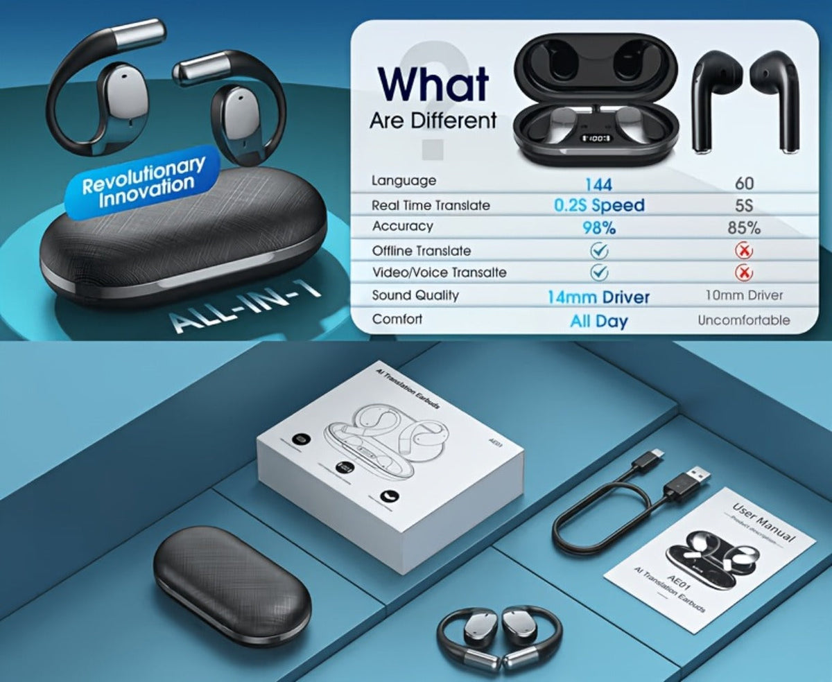 AI Language Translation Headphones Real-Time 156 Languages & Accents 3-in-1 Wireless Bluetooth Earbuds for Travel Business Learning iOS Android Compatible Bluetooth 5.4