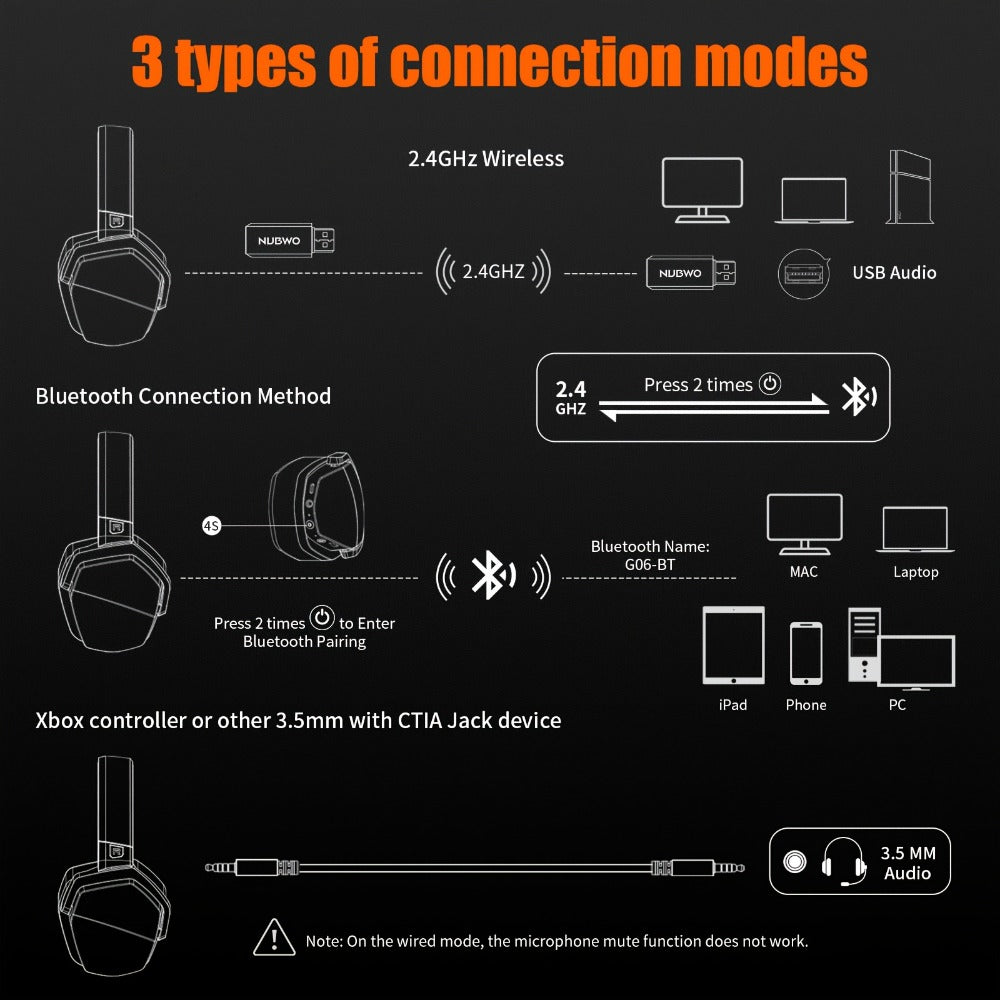 2.4GHz Wireless Gaming Earphones NUBWO G06, 7.1 Surround Sound, 23ms Ultra-Low Latency, 100H Battery, Dual Directional Mic, PC PS5 Console Mobile Compatible, Bluetooth & Wired Modes, Black