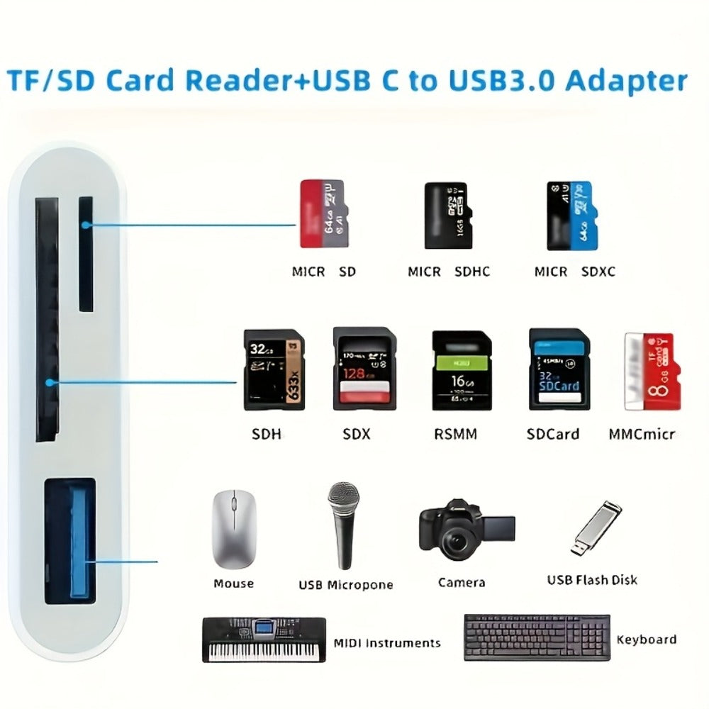 USB-C OTG SD Card Reader Adapter 2-Pack – Type-C to SD & Micro SD/TF Memory Card Reader for iPhone, Android, Windows Laptop | Camera Data Transfer Adapter