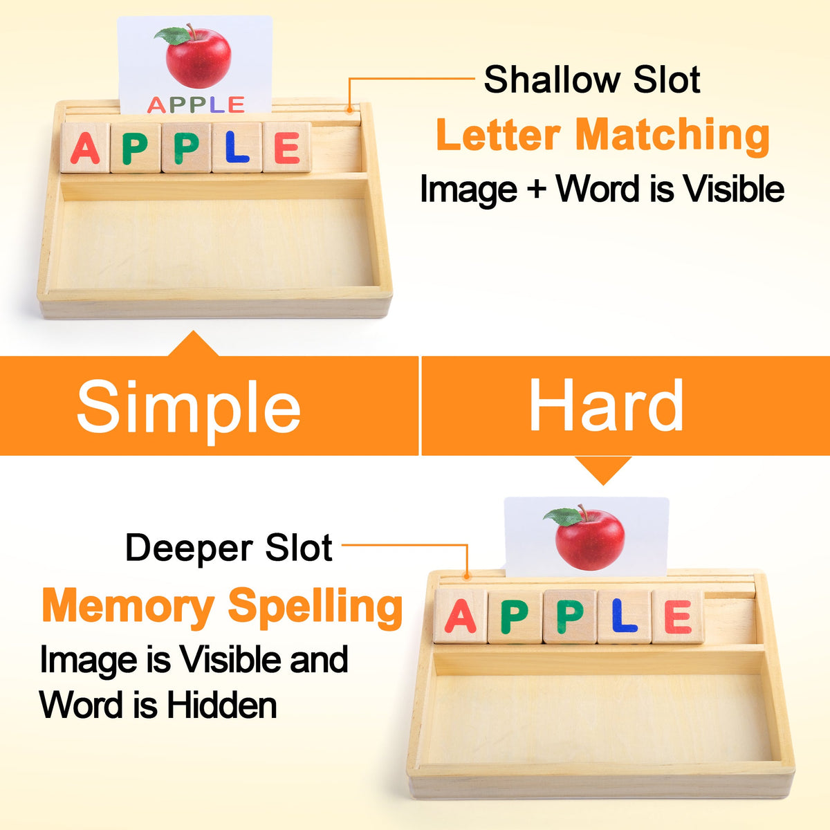 Phonics Word Builder Kit 110+ CVC Flash Cards 10 Letter Blocks Wooden Tray Spelling Matching Game | Learn to Read Toy for Preschool Kindergarten Homeschool Kids Ages 3-6 | Educational Birthday Gift