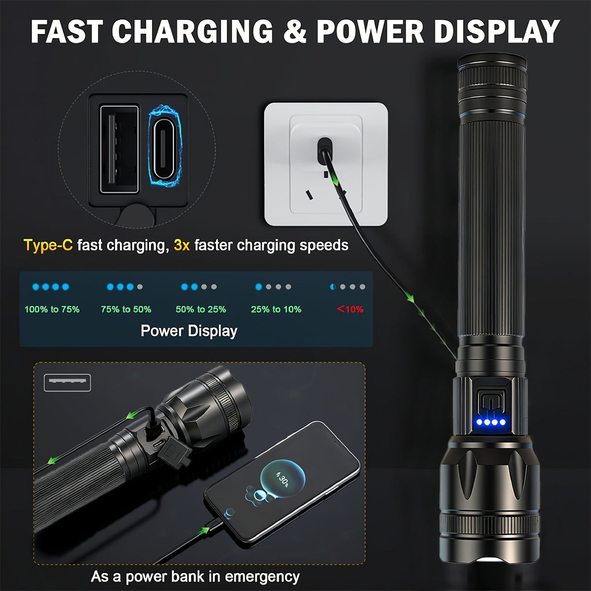 4000 Lumen Flashlight P70 USB-C Rechargeable 5 Modes Aluminum Alloy 18650 LED Torch for Tactical Camping Hiking Emergency