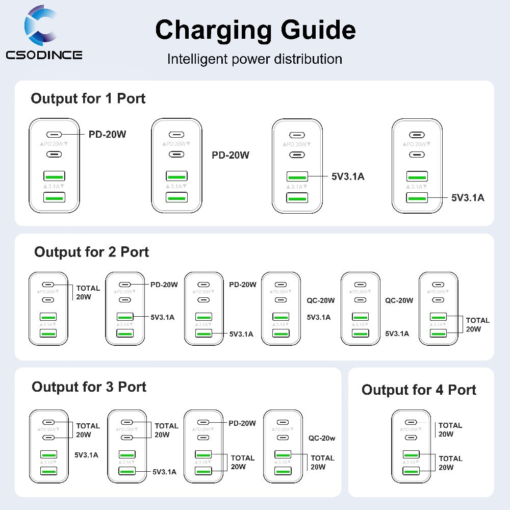 40W 4-Port USB-C Wall Charger 2-Pack PD 3.0 Fast Charging Block Cube – Multi-Port Charger for iPhone 15 14 13 12 XR SE iPad Pro Mini Air Google Pixel Android – Type-C Power Adapter Duo