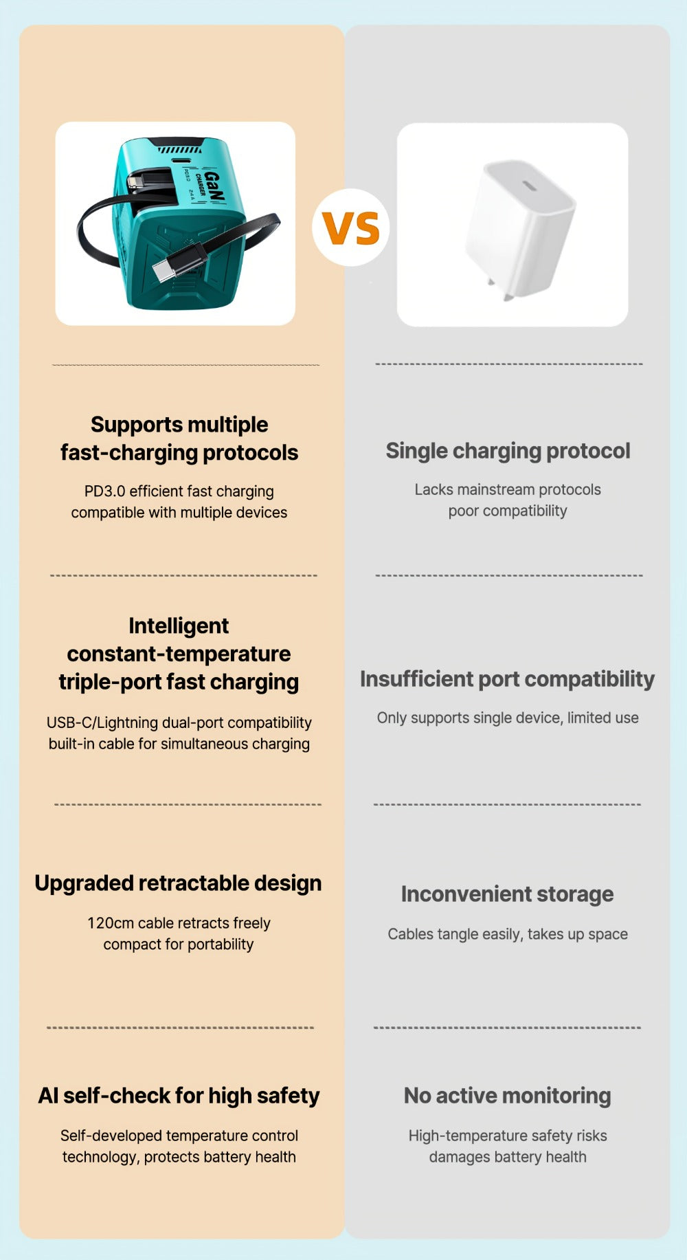 GaN Charger 120W with Lightning & Type-C Retractable Cables 47in, Foldable Plug USB-C Wall Adapter – With or Without Cable Option for iPhone 17 16 15 Pro Max, Samsung Galaxy S25 S24, Android Devices