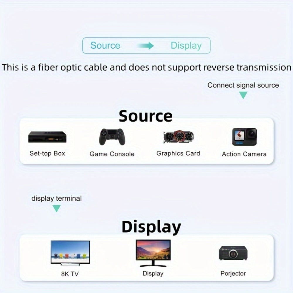Long Fiber Optic HDMI Cable 32FT 50FT 65FT 100FT – HDMI 2.1 48Gbps 8K60Hz 4K120Hz HDR eARC HDCP 2.2 Slim Braided Cord, No Signal Loss, Compatible with PS5 Xbox TV Monitor Projector