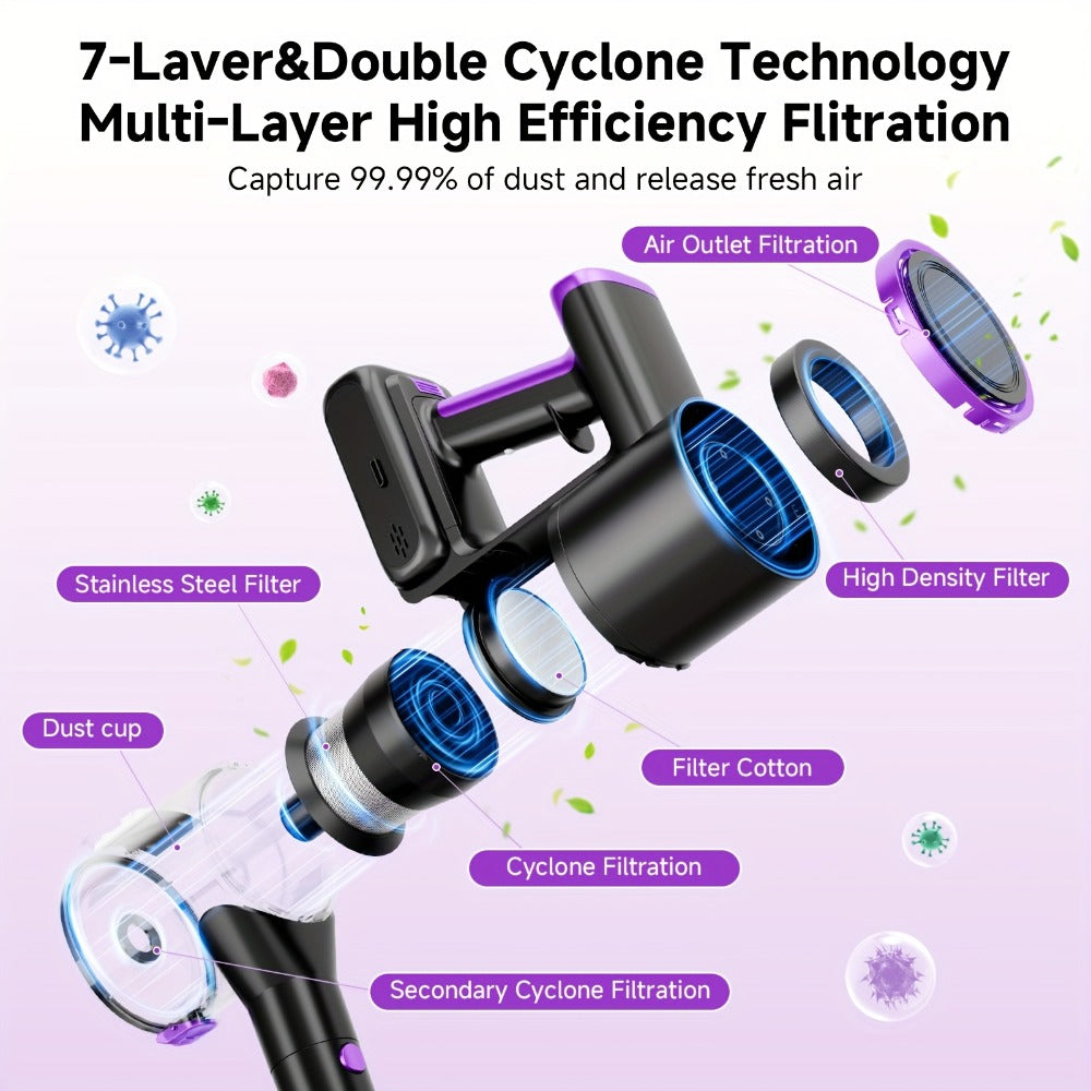 Vertical Vacuum Cleaner 55-70Kpa 3-Speed Adjustment with LED Floor Brush & Detachable Battery - 45 Min Runtime, Lightweight Handheld for Pet Hair, Carpet & Hard Floors, 7 Colors Available