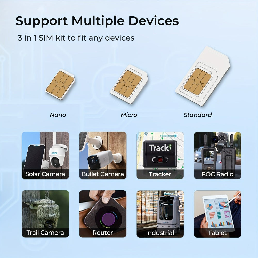 Prepaid Data SIM Card 2 Pack for Security Camera 5G 4G LTE USA – AT&T & T-Mobile No Contract Plug & Play, 3-in-1 for Solar Trail Cameras Routers IoT GPS Devices, 300MB Trial Plan, No Activation Fee