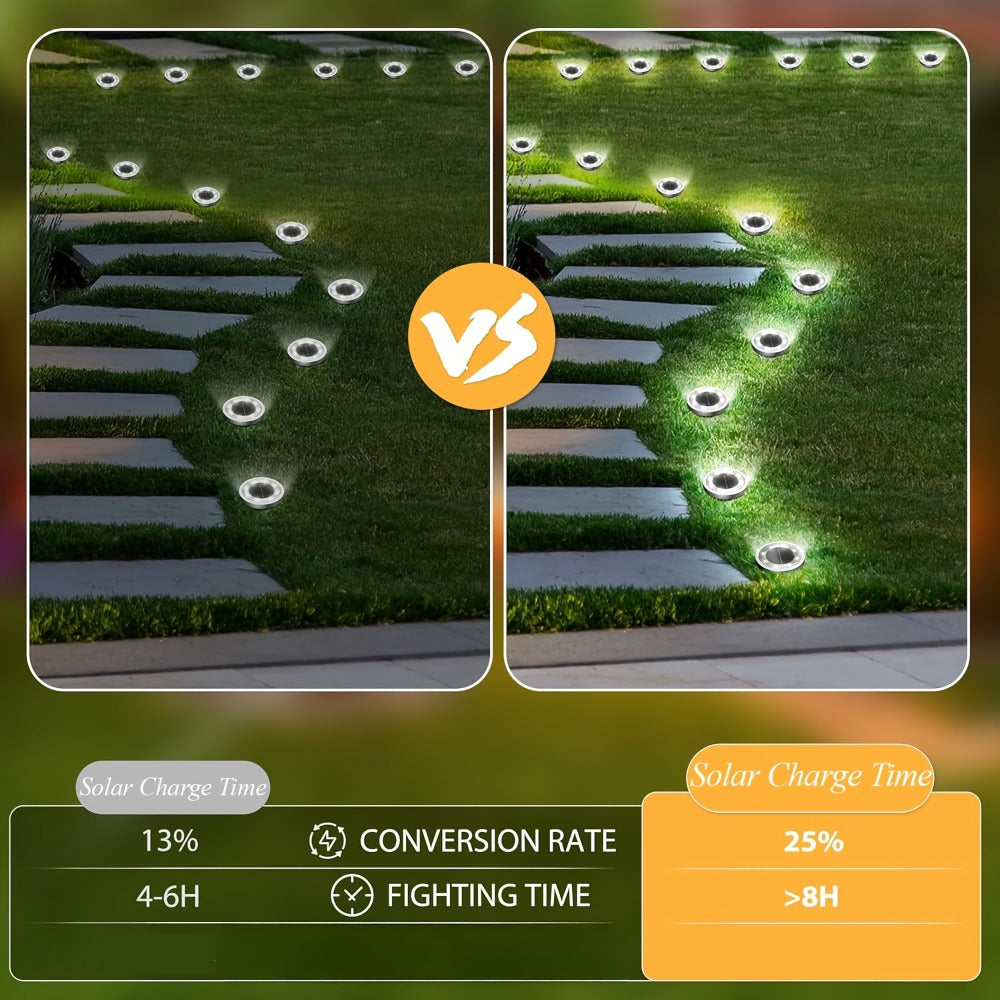Solar Ground Lights Outdoor 8-Pack 8LED Dimmable Touch Control Waterproof Solar Garden Decorative Lights for Yard Lawn Pathway Park Vegetable Garden Landscape Lighting - Warm & Cool White