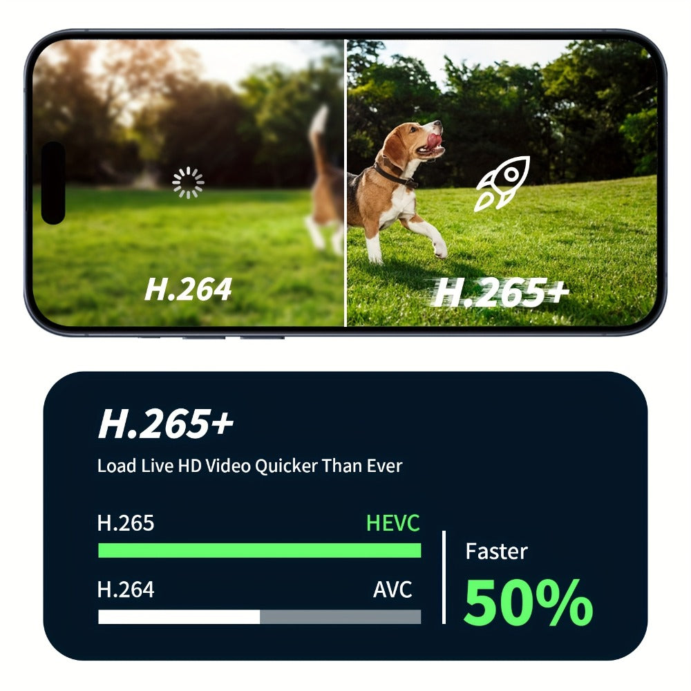 Solar WiFi Security Camera Indoor Outdoor – Dual Band 5G & 2.4GHz, Wire-Free Home Surveillance, Pet & Baby Monitor, Smartphone App Control, Rechargeable Solar Powered by Wesecuu